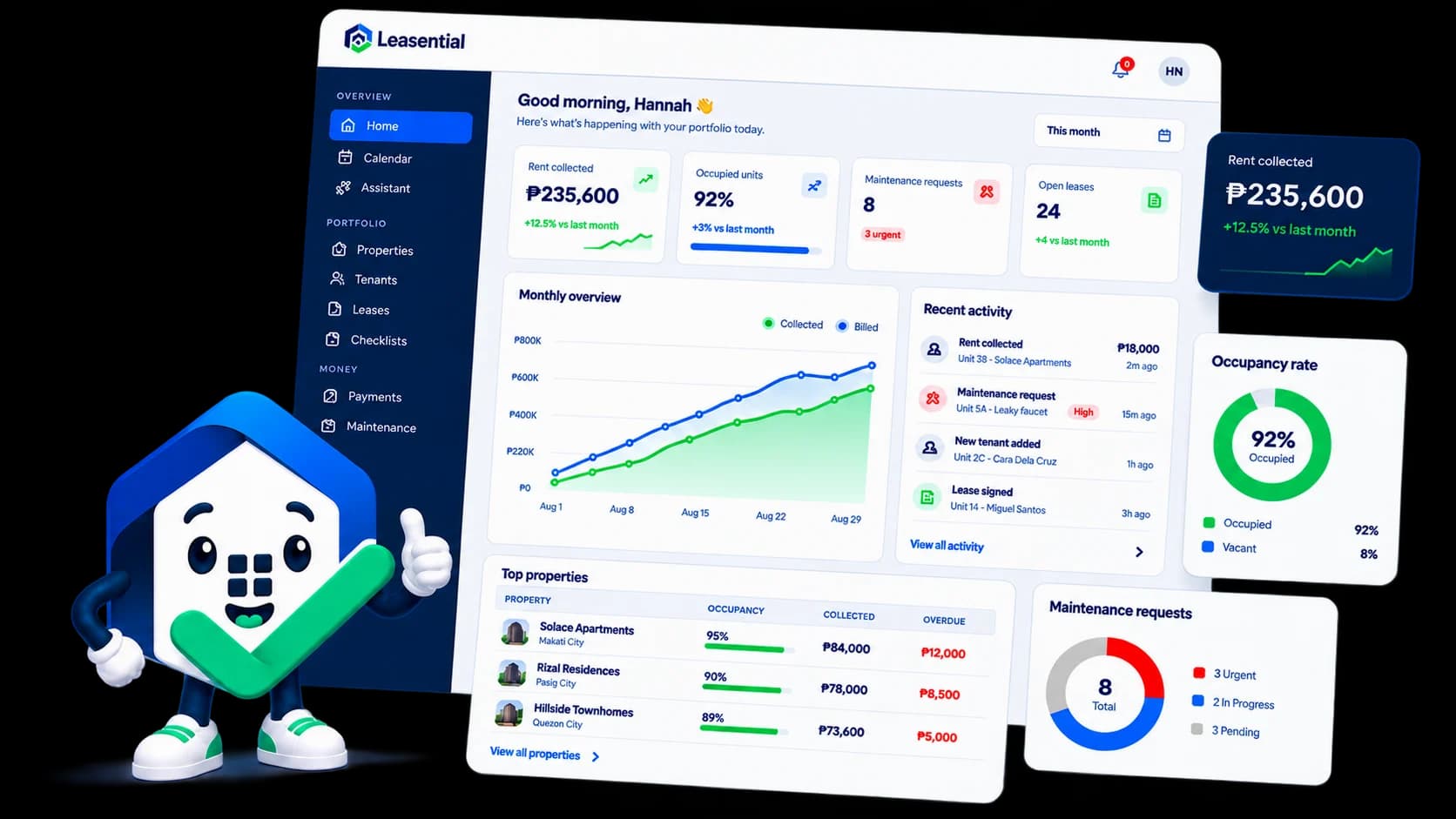 The Leasential dashboard: rent collected, occupied units, maintenance requests and open leases, with a monthly overview and recent activity.